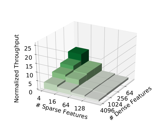 CPU throughput visualization